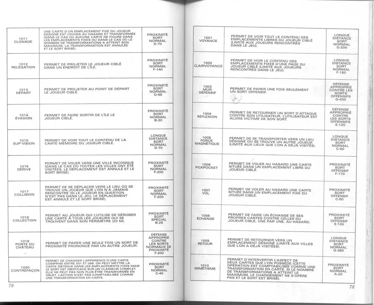 Chargement... Ch.14 p.77