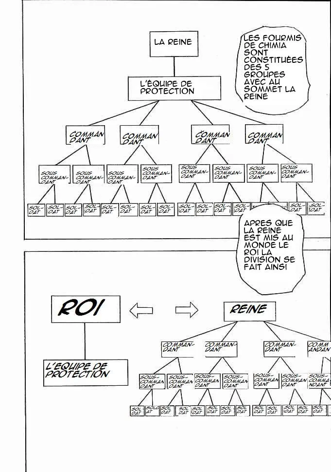 Chargement... Ch.194 p.5