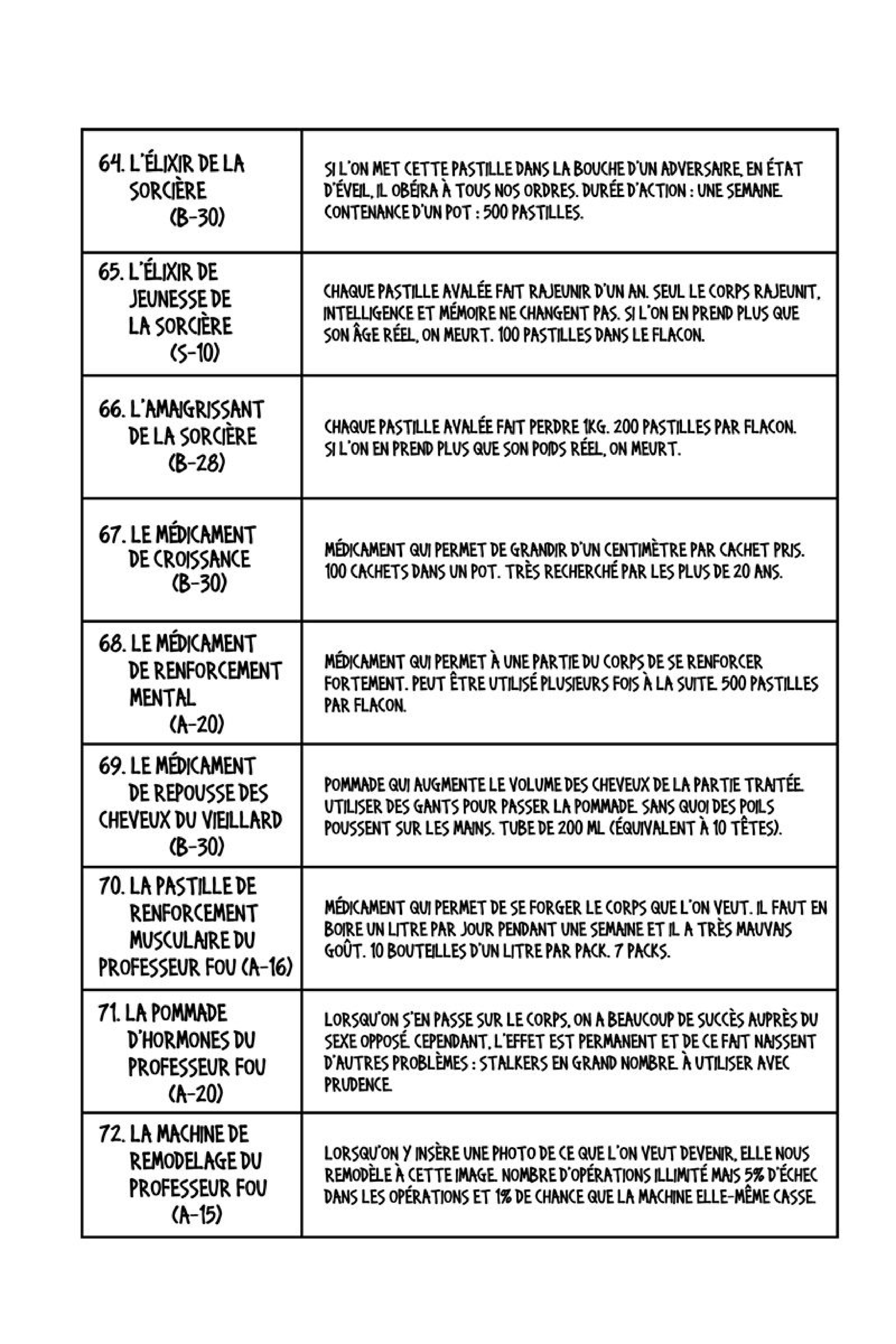 Chargement... Ch.168 p.16